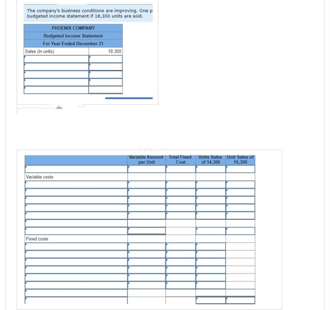 The company's business conditions are improving. One p
budgeted income statement if 18,300 units are sold.
PHOENIX COMPANY
Budgeted Income Statement
For Year Ended December 31
Sales (in units)
Variable costs
Fixed costs
18,300
Variable Amount
per Unit
Total Fixed
Cost
Units Sales Unit Sales of
of 14,300 16,300