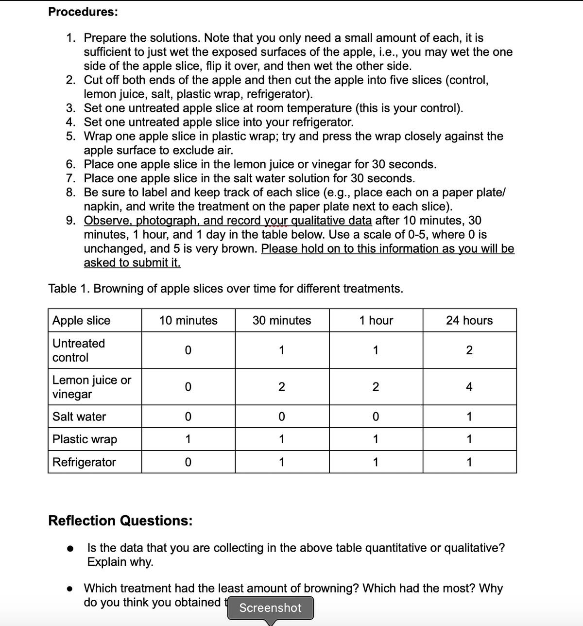 Procedures:
1. Prepare the solutions. Note that you only need a small amount of each, it is
sufficient to just wet the exposed surfaces of the apple, i.e., you may wet the one
side of the apple slice, flip it over, and then wet the other side.
2. Cut off both ends of the apple and then cut the apple into five slices (control,
lemon juice, salt, plastic wrap, refrigerator).
3. Set one untreated apple slice at room temperature (this is your control).
4. Set one untreated apple slice into your refrigerator.
5. Wrap one apple slice in plastic wrap; try and press the wrap closely against the
apple surface to exclude air.
6. Place one apple slice in the lemon juice or vinegar for 30 seconds.
7. Place one apple slice in the salt water solution for 30 seconds.
8. Be sure to label and keep track of each slice (e.g., place each on a paper platel
napkin, and write the treatment on the paper plate next to each slice).
9. Observe, photograph, and record your qualitative data after 10 minutes, 30
minutes, 1 hour, and 1 day in the table below. Use a scale of 0-5, where 0 is
unchanged, and 5 is very brown. Please hold on to this information as you will be
asked to submit it.
Table 1. Browning of apple slices over time for different treatments.
Apple slice
10 minutes
30 minutes
1 hour
24 hours
Untreated
1
1
2
control
Lemon juice or
vinegar
4
Salt water
1
Plastic wrap
1
1
1
1
Refrigerator
1
1
1
Reflection Questions:
Is the data that you are collecting in the above table quantitative or qualitative?
Explain why.
• Which treatment had the least amount of browning? Which had the most? Why
do you think you obtained
Screenshot
