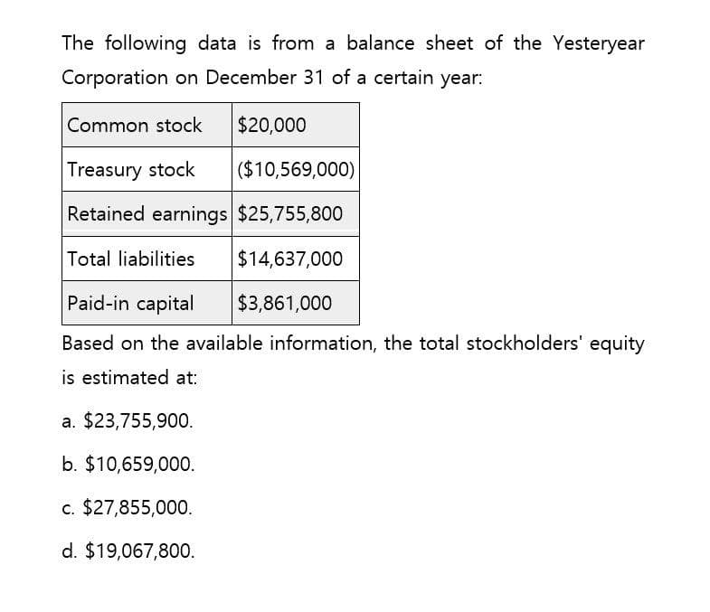 The following data is from a balance sheet of the Yesteryear
Corporation on December 31 of a certain year:
Common stock $20,000
Treasury stock
($10,569,000)
Retained earnings $25,755,800
Total liabilities
Paid-in capital
$14,637,000
$3,861,000
Based on the available information, the total stockholders' equity
is estimated at:
a. $23,755,900.
b. $10,659,000.
c. $27,855,000.
d. $19,067,800.