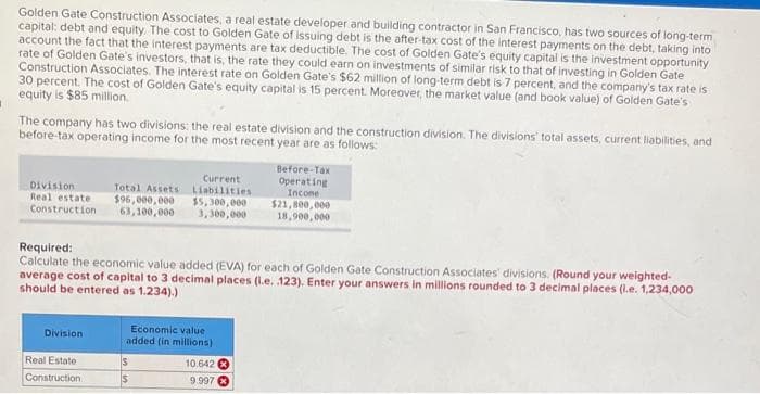 Golden Gate Construction Associates, a real estate developer and building contractor in San Francisco, has two sources of long-term
capital: debt and equity. The cost to Golden Gate of issuing debt is the after-tax cost of the interest payments on the debt, taking into
account the fact that the interest payments are tax deductible. The cost of Golden Gate's equity capital is the investment opportunity
rate of Golden Gate's investors, that is, the rate they could earn on investments of similar risk to that of investing in Golden Gate
Construction Associates. The interest rate on Golden Gate's $62 million of long-term debt is 7 percent, and the company's tax rate is
30 percent. The cost of Golden Gate's equity capital is 15 percent. Moreover, the market value (and book value) of Golden Gate's
equity is $85 milion.
The company has two divisions: the real estate division and the construction division. The divisions' total assets, current liabilities, and
before-tax operating income for the most recent year are as follows:
Before-Tax
Operating
Incone
Current
Total Assets Liabilities
$5,300,000
3,300,000
UOTSTATO
Real estate
$96,000,000
63,100,000
$21,800,000
Construction
18,900, 000
Required:
Calculate the economic value added (EVA) for each of Golden Gate Construction Associates' divisions. (Round your weighted-
average cost of capital to 3 decimal places (i.e, 123). Enter your answers In millions rounded to 3 decimal places (l.e. 1,234,000
should be entered as 1.234).)
Economic value
added (in millions)
Division
Real Estate
IS
10.642
Construction
9.997 O
