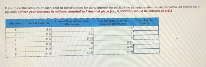 Determine the amount of cash paid to bondholders for bond interest for each of the six independent situations below. All dollars are in
millions. (Enter your answers in millions rounded to 1 decimal place (i.e., 5,500,000 should be entered as 5.5).)
Unamortized Discount
Increase (Decrease)
Cash Paid for
Interest Payable Increase
(Decrease)
Situation
Interest Expense
Interest
11.5
11.5
3.2
11.5
(3.2)
(2.9)
(2.9)
11.5
11.5
3.2
5.
(3.2)
(2.9)
6.
11.5
