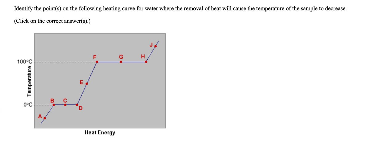 Identify the point(s) on the following heating curve for water where the removal of heat will cause the temperature of the sample to decrease.
(Click on the correct answer(s).)
F
G
H
100°C
E
в с
0°C
Heat Energy
Temperature ð
