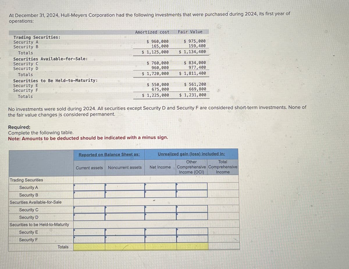 At December 31, 2024, Hull-Meyers Corporation had the following investments that were purchased during 2024, its first year of
operations:
Trading Securities:
Amortized cost
Fair Value
Security A
Totals
Security B
Securities Available-for-Sale:
Security C
Security D
Totals
Securities to Be Held-to-Maturity:
Security E
Security F
Totals
$ 960,000
165,000
$ 1,125,000
$ 760,000
960,000
$ 1,720,000
$ 550,000
675,000
$ 1,225,000
$ 975,000
159,400
$ 1,134,400
$ 834,000
977,400
$ 1,811,400
$ 561,200
669,800
$ 1,231,000
No investments were sold during 2024. All securities except Security D and Security F are considered short-term investments. None of
the fair value changes is considered permanent.
Required:
Complete the following table.
Note: Amounts to be deducted should be indicated with a minus sign.
Reported on Balance Sheet as:
Other
Current assets Noncurrent assets
Net Income
Unrealized gain (loss) included in:
Total
Comprehensive Comprehensive
Income (OCI) Income
Trading Securities
Security A
Security B
Securities Available-for-Sale
Security C
Security D
Securities to be Held-to-Maturity
Security E
Security F
Totals