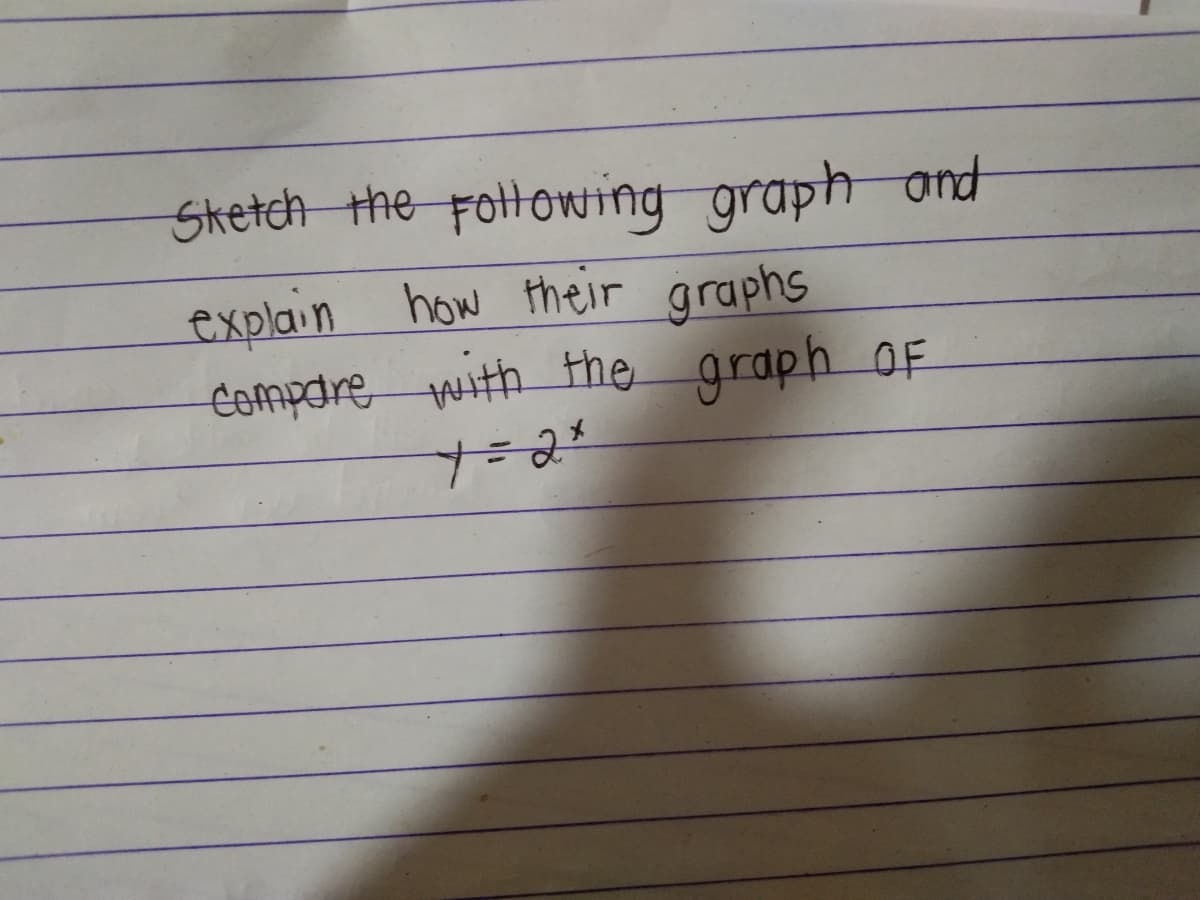 Sketch the Fottoing graph and
explain how their graphs
compdre with the graph OF
