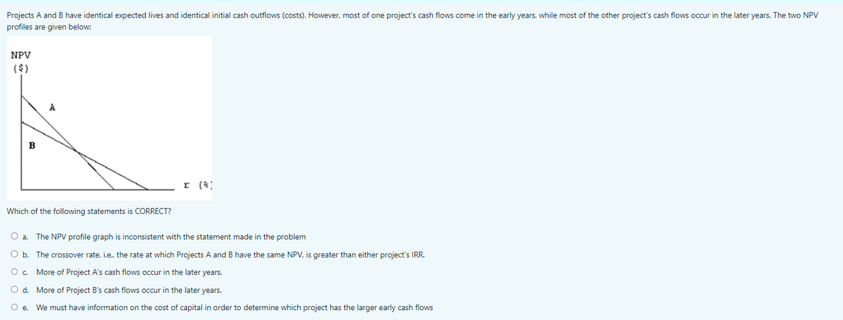 Projects A and B have identical expected lives and identical initial cash outflows (costs). However, most of one project's cash flows come in the early years, while most of the other project's cash flows occur in the later years. The two NPV
profiles are given below:
NPV
($)
Which of the following statements is CORRECT?
O a. The NPV profile graph is inconsistent with the statement made in the problem
O b.
The crossover rate, i.e., the rate at which Projects A and B have the same NPV, is greater than either project's IRR.
О с.
More of Project A's cash flows occur in the later years.
O d.
More of Project B's cash flows occur in the later years.
O e.
We must have information on the cost of capital in order to determine which project has the larger early cash flows