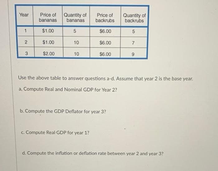 Quantity of
bananas
Quantity of
backrubs
Year
Price of
bananas
Price of
backrubs
$1.00
$6.00
5
$1.00
10
$6.00
7
3
$2.00
10
$6.00
Use the above table to answer questions a-d. Assume that year 2 is the base year.
a, Compute Real and Nominal GDP for Year 2?
b. Compute the GDP Deflator for year 3?
c. Compute Real GDP for year 1?
d. Compute the inflation or deflation rate between year 2 and year 3?
2.
