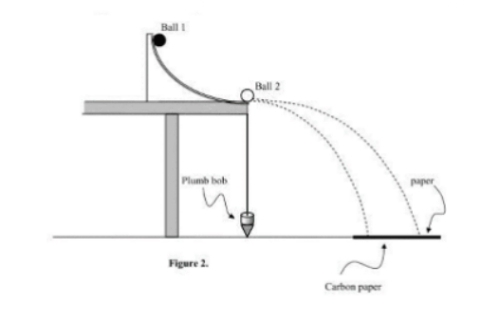 Ball 2
Plumb bob
Figure 2.
Carbon paper
