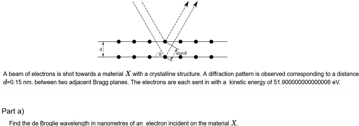 /dsinė
A beam of electrons is shot towards a material X with a crystalline structure. A diffraction pattern is observed corresponding to a distance
d=0.15 nm. between two adjacent Bragg planes. The electrons are each sent in with a kinetic energy of 51.900000000000006 eV.
Part a)
Find the de Broglie wavelength in nanometres of an electron incident on the material X.