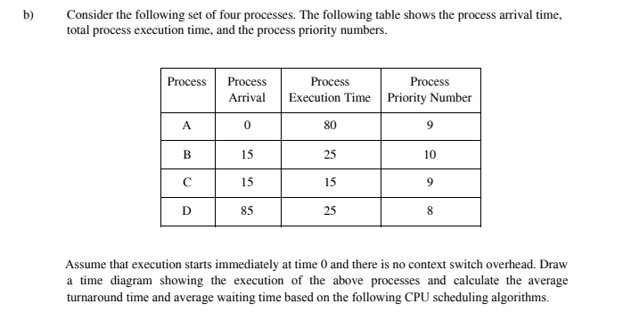 b)
Consider the following set of four processes. The following table shows the process arrival time,
total process execution time, and the process priority numbers.
Process
Process
Process
Process
Arrival
Execution Time Priority Number
A
80
9
B
15
25
10
C
15
15
D
85
25
8.
Assume that execution starts immediately at time 0 and there is no context switch overhead. Draw
a time diagram showing the execution of the above processes and calculate the average
turnaround time and average waiting time based on the following CPU scheduling algorithms.
