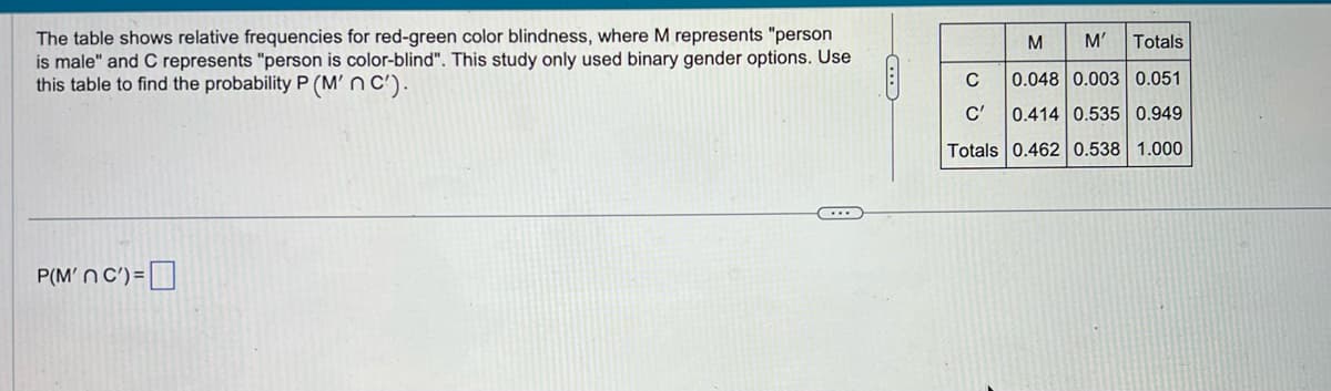 The table shows relative frequencies for red-green color blindness, where M represents "person
is male" and C represents "person is color-blind". This study only used binary gender options. Use
this table to find the probability P (M' nc').
P(M' nc')=
C
M
M' Totals
C
0.048 0.003 0.051
C'
0.414 0.535 0.949
Totals 0.462 0.538 1.000