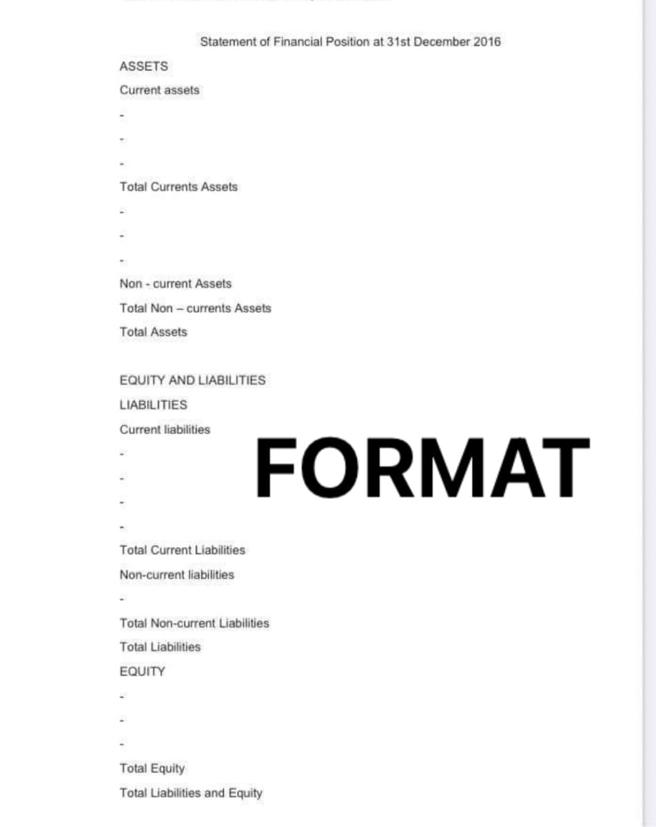 ASSETS
Current assets
Statement of Financial Position at 31st December 2016
Total Currents Assets
Non-current Assets
Total Non-currents Assets
Total Assets
EQUITY AND LIABILITIES
LIABILITIES
Current liabilities
Total Current Liabilities
Non-current liabilities.
-
FORMAT
Total Non-current Liabilities
Total Liabilities
EQUITY
Total Equity
Total Liabilities and Equity