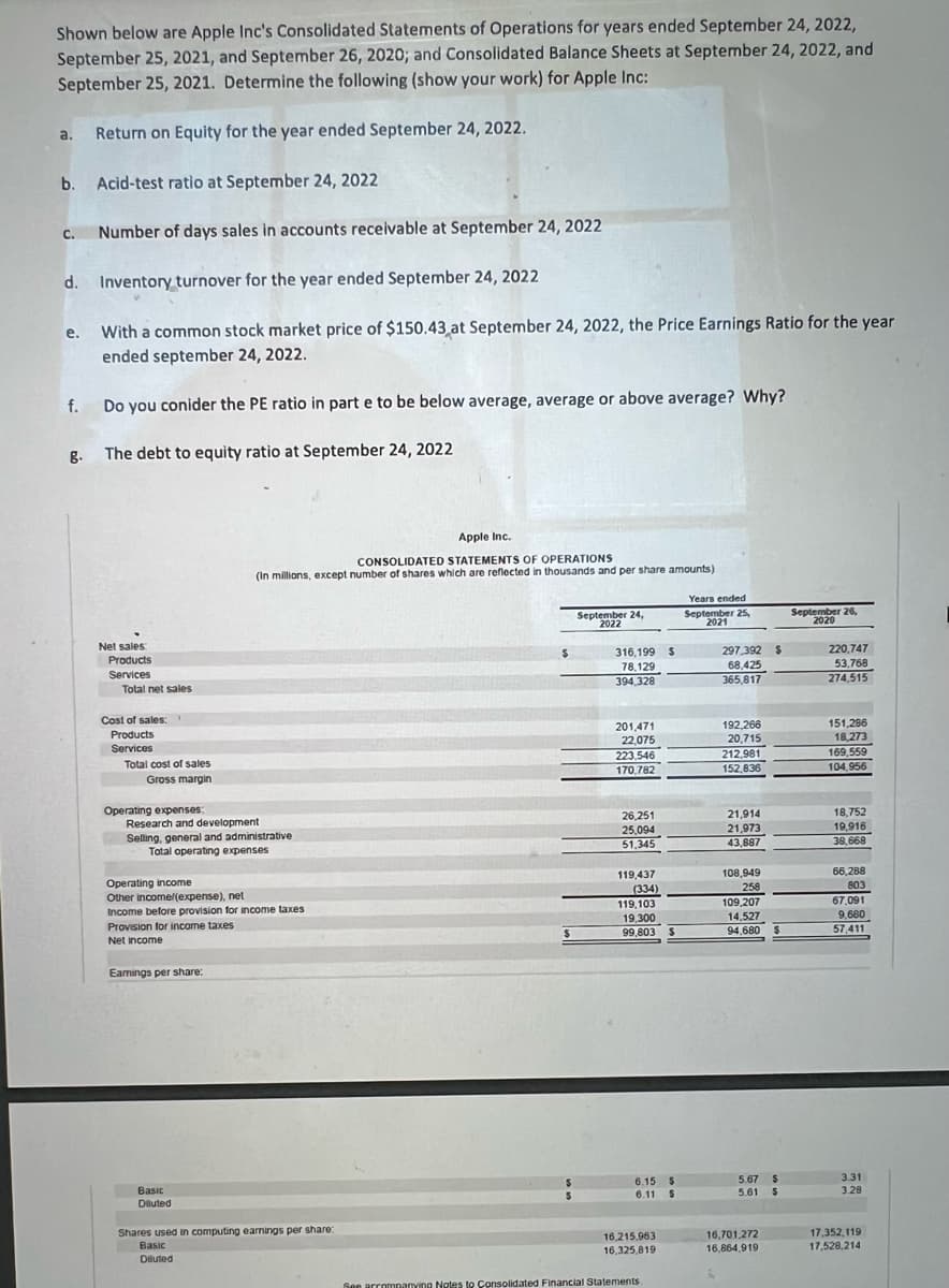 Shown below are Apple Inc's Consolidated Statements of Operations for years ended September 24, 2022,
September 25, 2021, and September 26, 2020; and Consolidated Balance Sheets at September 24, 2022, and
September 25, 2021. Determine the following (show your work) for Apple Inc:
a. Return on Equity for the year ended September 24, 2022.
b. Acid-test ratio at September 24, 2022
Number of days sales in accounts receivable at September 24, 2022
Inventory turnover for the year ended September 24, 2022
With a common stock market price of $150.43 at September 24, 2022, the Price Earnings Ratio for the year
ended september 24, 2022.
C.
d.
e.
f.
8.
Do you conider the PE ratio in part e to be below average, average or above average? Why?
The debt to equity ratio at September 24, 2022
Net sales:
Products
Services
Total net sales
Cost of sales:
Products
Services
Total cost of sales
Gross margin
Operating expenses:
Research and development
Selling, general and administrative
Total operating expenses
Apple Inc.
CONSOLIDATED STATEMENTS OF OPERATIONS
(in millions, except number of shares which are reflected in thousands and per share amounts)
Operating income
Other income/(expense), net
Income before provision for income taxes
Provision for income taxes
Net income
Eamings per share:
Basic
Dauted
Shares used in computing earings per share:
Basic
Diluted
$
$
September 24,
2022
316,199 S
78,129
394,328
201,471
22,075
223,546
170,782
26,251
25,094
51,345
119.437
(334)
119,103
19,300
99,803
6.15 $
6.11 S
16,215,953
16,325,819
$
See accompanying Notes to Consolidated Financial Statements.
Years ended
September 25
2021
297,392 $
68,425
365,817
192,266
20,715
212,981
152,836
21,914
21,973
43,887
108,949
258
109,207
14,527
94,680 $
5.67 $
5.61 S
16,701,272
16,864,919
September 26,
2020
220,747
53,768
274,515
151,286
18,273
169,559
104,956
18,752
19,916
38.668
66,288
803
67,091
9,680
57,411
3.31
3.28
17,352,119
17,528,214