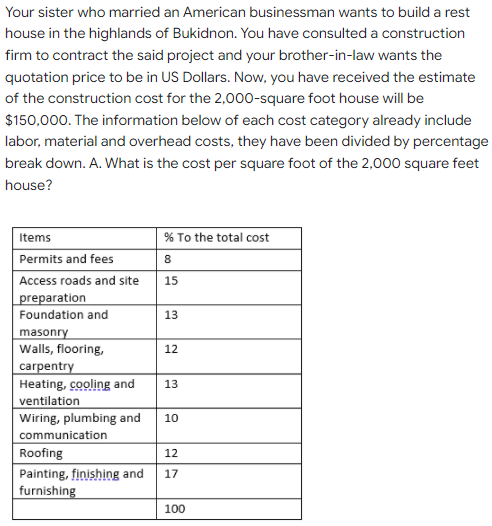 Your sister who married an American businessman wants to build a rest
house in the highlands of Bukidnon. You have consulteda construction
firm to contract the said project and your brother-in-law wants the
quotation price to be in US Dollars. Now, you have received the estimate
of the construction cost for the 2,000-square foot house will be
$150,000. The information below of each cost category already include
labor, material and overhead costs, they have been divided by percentage
break down. A. What is the cost per square foot of the 2,000 square feet
house?
Items
% To the total cost
Permits and fees
8
Access roads and site
15
preparation
Foundation and
13
masonry
Walls, flooring,
carpentry
Heating, cooling and
ventilation
Wiring, plumbing and
communication
Roofing
12
13
10
12
Painting, finishing and
furnishing
17
100
