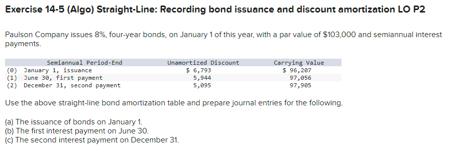 Exercise 14-5 (Algo) Straight-Line: Recording bond issuance and discount amortization LO P2
Paulson Company issues 8%, four-year bonds, on January 1 of this year, with a par value of $103,000 and semiannual interest
payments.
Semiannual Period-End
(0) January 1, issuance
(1) June 30, first payment
(2) December 31, second payment
Use the above straight-line bond amortization table and prepare journal entries for the following.
Unamortized Discount
$ 6,793
(a) The issuance of bonds on January 1.
(b) The first interest payment on June 30.
(c) The second interest payment on December 31.
Carrying Value
$ 96,207
97,056
97,905
5,944
5,095