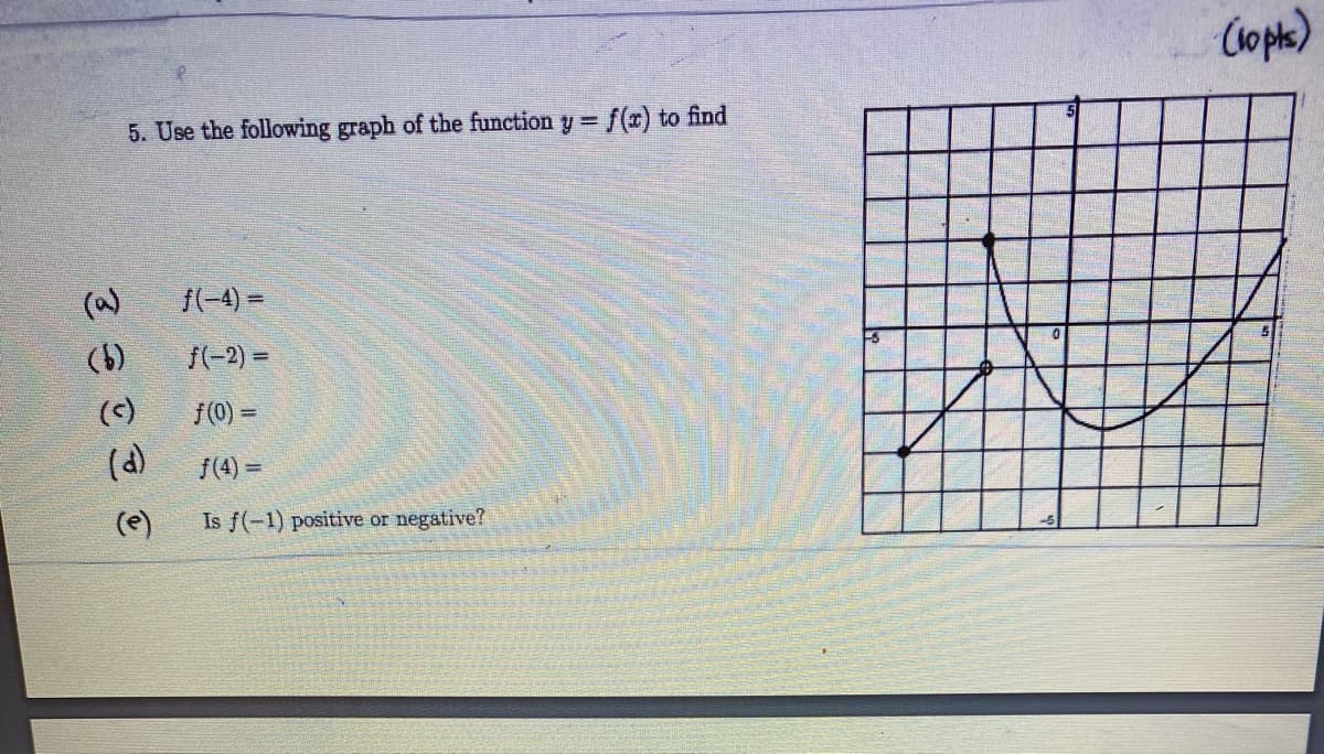 Cope)
5. Use the following graph of the function y= f() to find
(a)
(-4) =
(b)
f(-2) =
(c)
f(0) =
(a)
f(4) =
(e)
Is f(-1) positive or negative?
-5
