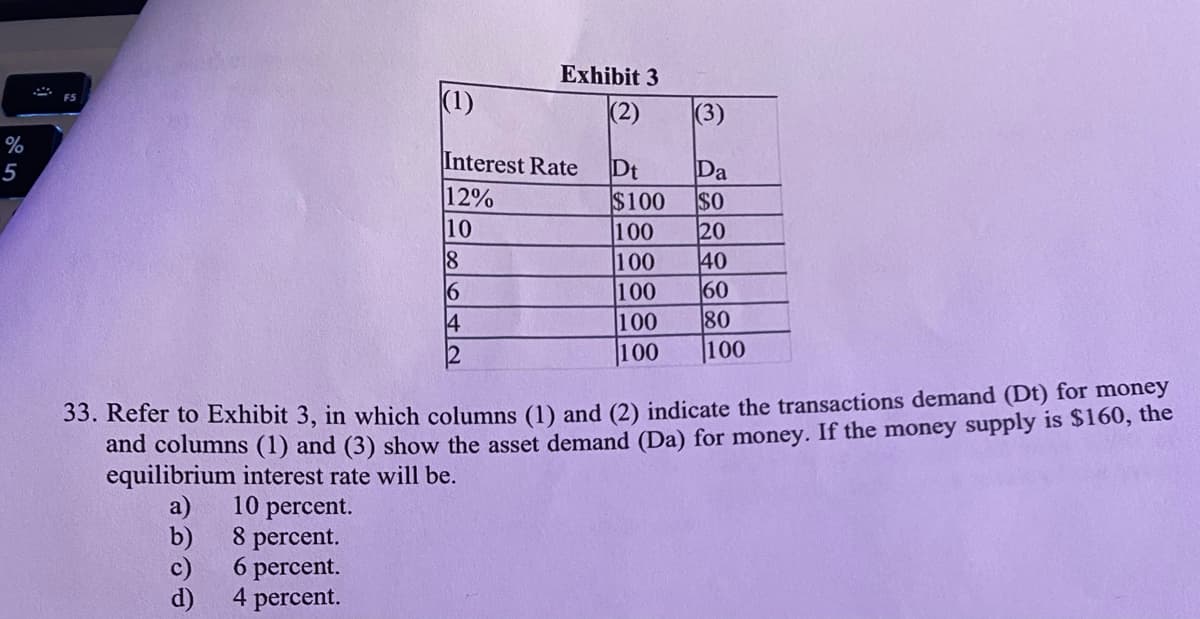 Exhibit 3
(1)
(2)
(3)
%
Interest Rate
Dt
Da
$100
5
12%
10
SO
20
40
60
80
100
100
100
100
4
2
100
100
33. Refer to Exhibit 3, in which columns (1) and (2) indicate the transactions demand (Dt) for money
and columns (1) and (3) show the asset demand (Da) for money. If the money supply is $160, the
equilibrium interest rate will be.
10 percent.
b)
8 percent.
6 percent.
d)
4 percent.
