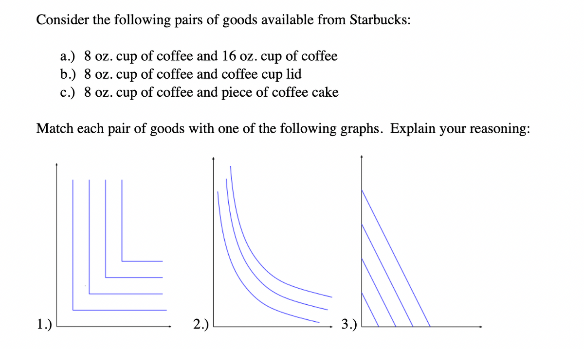 Consider the following pairs of goods available from Starbucks:
a.) 8 oz. cup of coffee and 16 oz. cup of coffee
b.) 8 oz. cup of coffee and coffee cup lid
c.) 8 oz. cup of coffee and piece of coffee cake
Match each pair of goods with one of the following graphs. Explain your reasoning:
1.)
2.)
3.)
