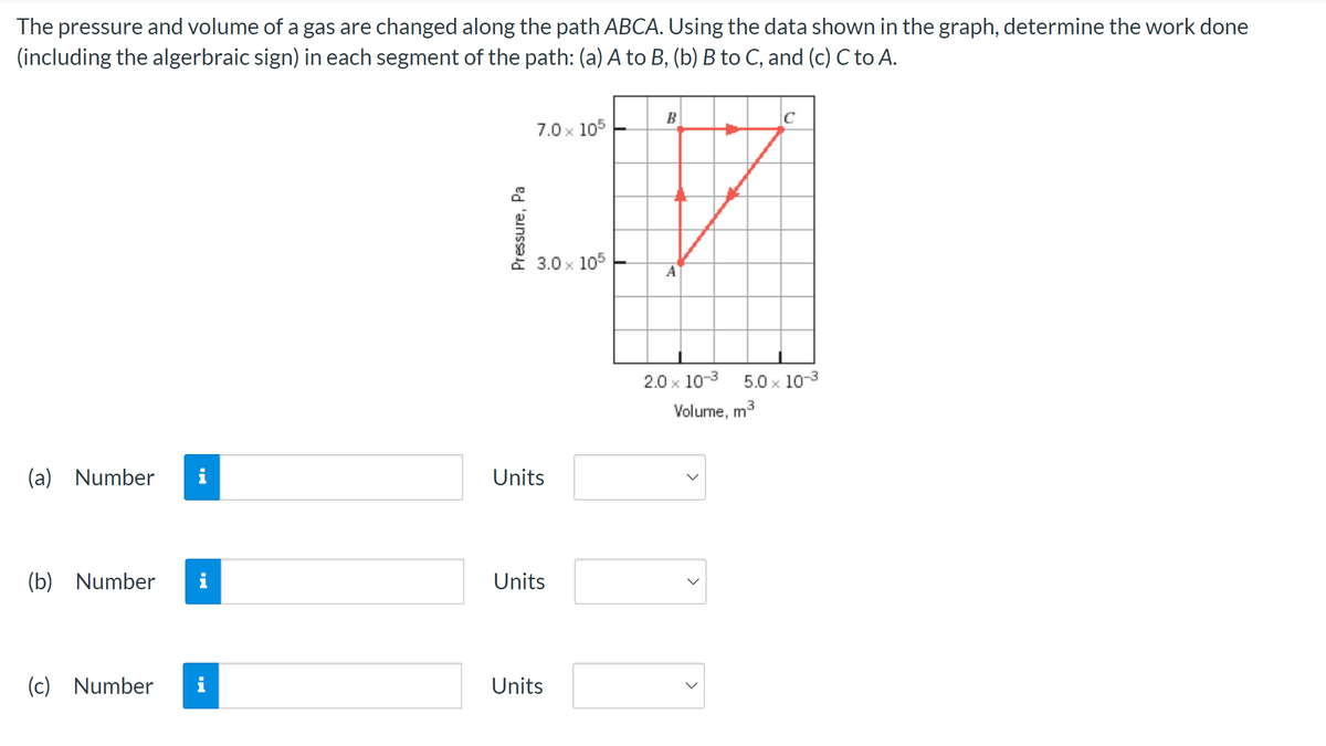 The pressure and volume of a gas are changed along the path ABCA. Using the data shown in the graph, determine the work done
(including the algerbraic sign) in each segment of the path: (a) A to B, (b) B to C, and (c) C to A.
(a) Number i
(b) Number i
(c) Number
i
Pressure, Pa
7.0 x 105
3.0 x 105
Units
Units
Units
B
7
A
2.0 x 10-³ 5.0 x 10-³
Volume, m³
<
C
<