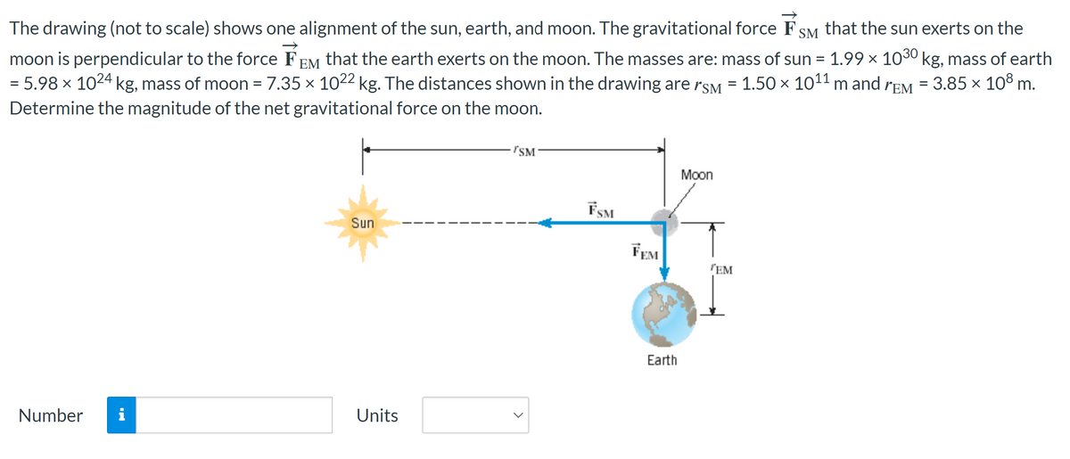 The drawing (not to scale) shows one alignment of the sun, earth, and moon. The gravitational force F SM that the sun exerts on the
moon is perpendicular to the force FEM that the earth exerts on the moon. The masses are: mass of sun = 1.99 × 10³0 kg, mass of earth
= 5.98 × 10²4 kg, mass of moon = 7.35 × 10²² kg. The distances shown in the drawing are rsm = 1.50 × 10¹¹ m and rem = 3.85 × 10⁰ m.
Determine the magnitude of the net gravitational force on the moon.
Number i
Sun
Units
SM
<
FSM
FEM
Earth
Moon
TEM