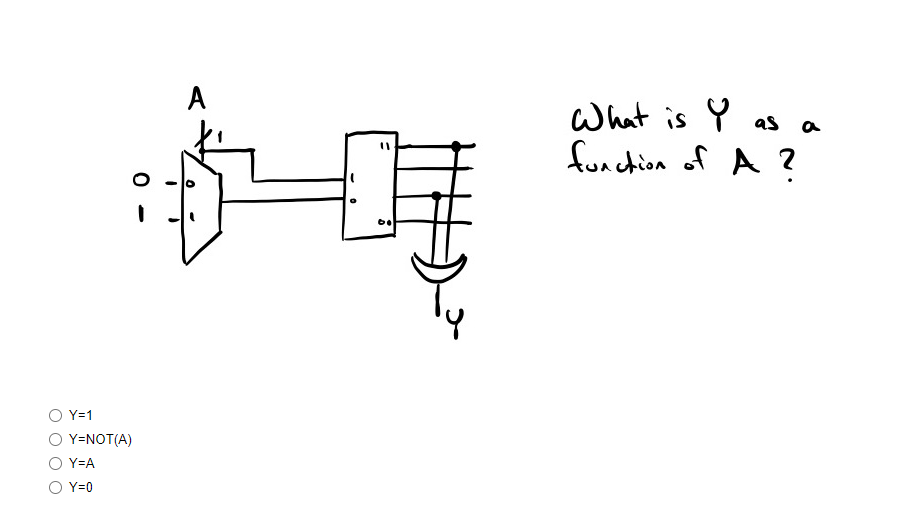 A
What is Y as
fonction of A ?
%3D
O Y=1
Ο Υ-ΝΟΤΑ)
Y=A
O Y=0
