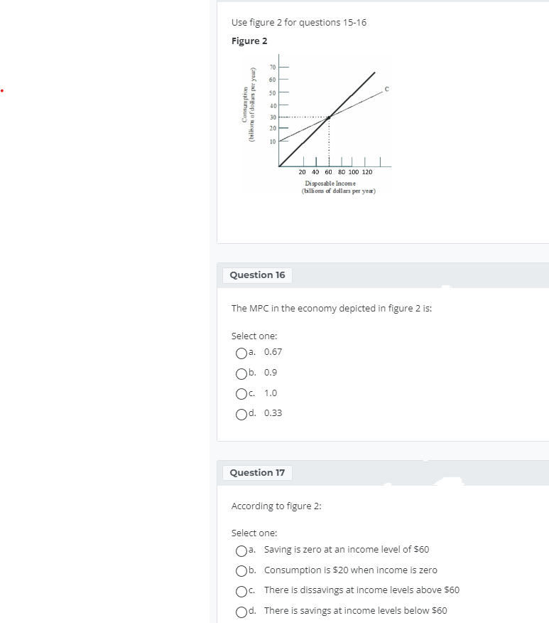 Use figure 2 for questions 15-16
Figure 2
Consumption
(billions of dollars per year)
70
60
50
40
30
20
10
Question 16
Select one:
Oa. 0.67
Ob. 0.9
Oc. 1.0
Od. 0.33
N
The MPC in the economy depicted in figure 2 is:
Question 17
20 40 60 80 100 120
Disposable Income
(billions of dollars per year)
According to figure 2:
Select one:
Oa. Saving is zero at an income level of $60
Ob. Consumption is $20 when income is zero
Oc. There is dissavings at income levels above $60
Od. There is savings at income levels below $60