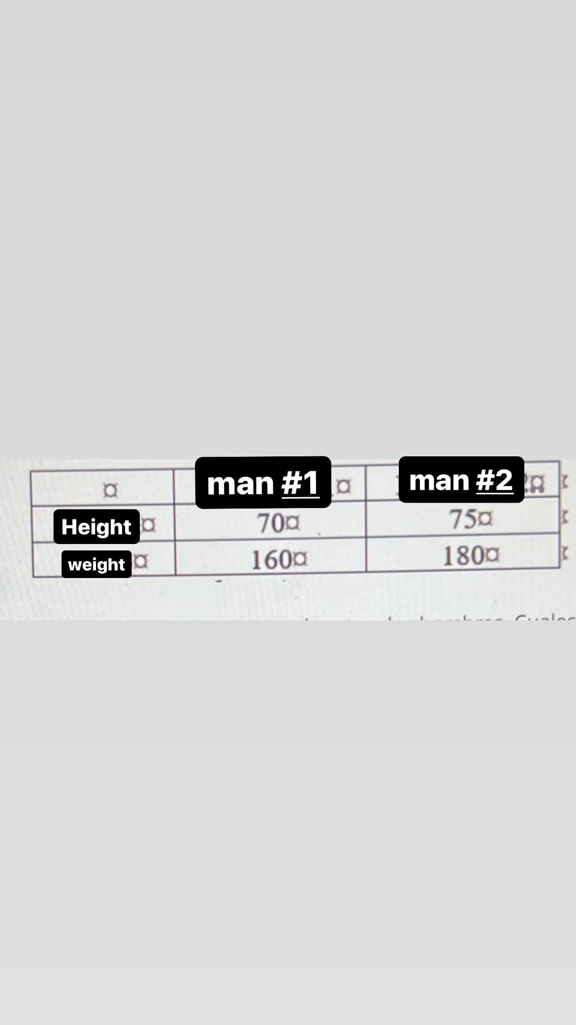 ¤
Height
weight
man #1 D
70¤
160¤
man #2k
75¤
180¤
K
-- Cumlar