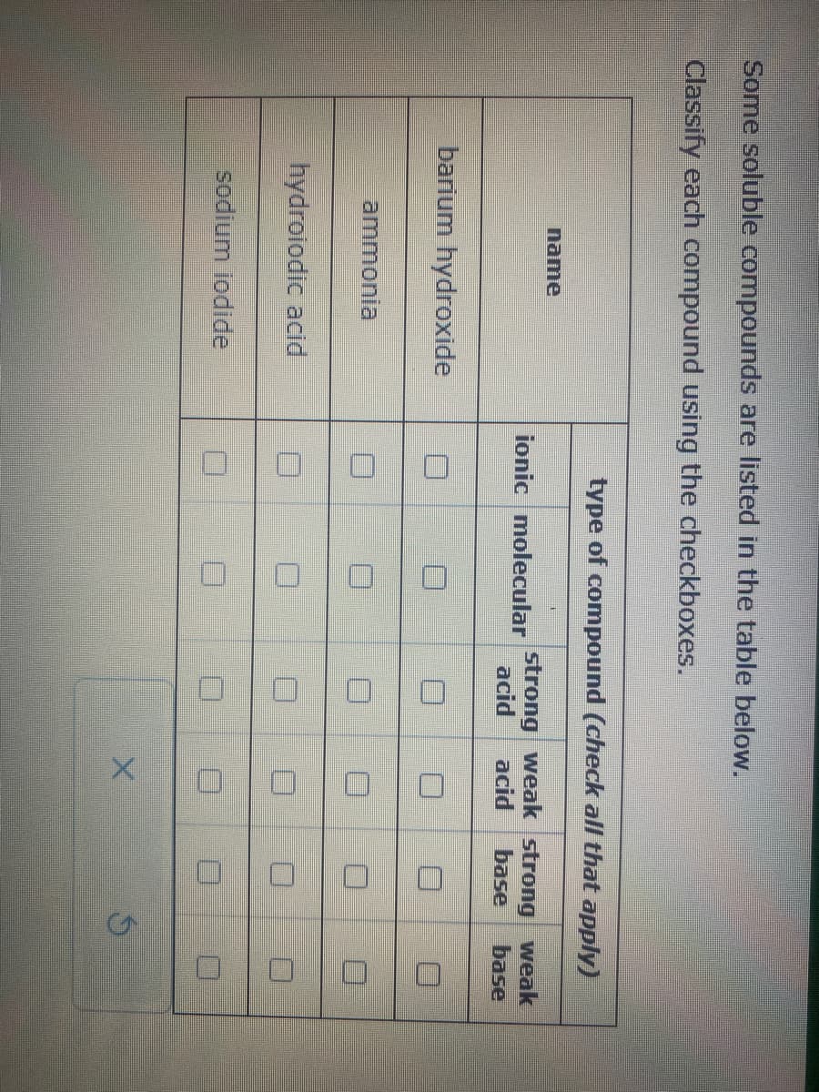 Some soluble compounds are listed in the table below.
Classify each compound using the checkboxes.
name
barium hydroxide
ammonia
hydroiodic acid
sodium iodide
type of compound (check all that apply)
ionic molecular strong weak strong weak
acid acid base base
O
D
X
O
O
0
O
O