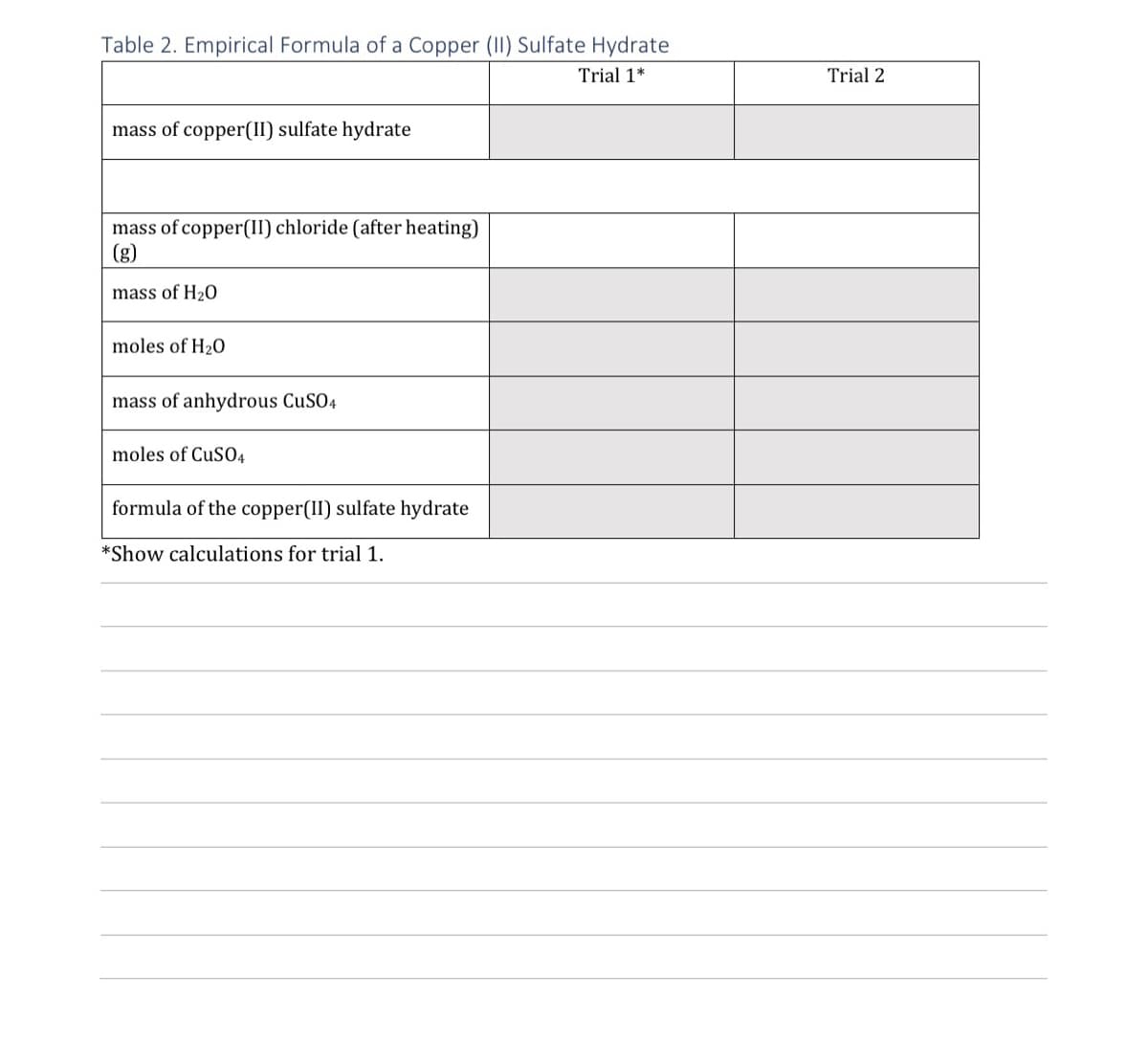 Table 2. Empirical Formula of a Copper (II) Sulfate Hydrate
Trial 1*
mass of copper(II) sulfate hydrate
mass of copper(II) chloride (after heating)
mass of H₂0
moles of H₂O
mass of anhydrous CuSO4
moles of CuSO4
formula of the copper(II) sulfate hydrate
*Show calculations for trial 1.
Trial 2