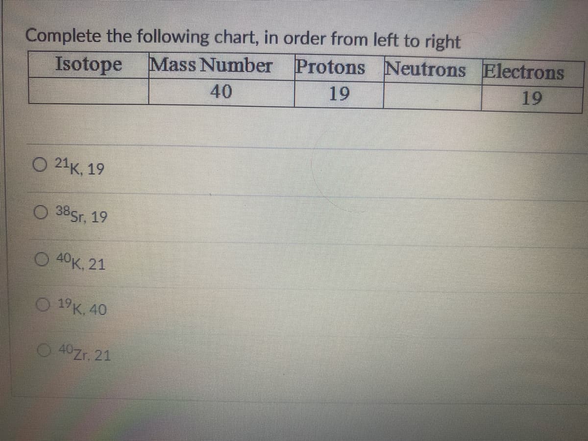 Complete the following chart, in order from left to right
Isotope Mass Number Protons Neutrons Electrons
40
19
19
O21K, 19
O 385r, 19
O 40 K, 21
O 19 K. 40
O40 Zr, 21