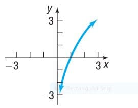 y
3
-3
3 X
Rectangular Snip
-3
