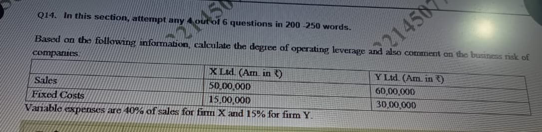 Q14. In this section, attempt any 4 out of 6 questions in 200-250 words.
mine
Based on the following information,
companies
calculate the degree of operating leverage and also comment on the business risk of
21450
X Ltd. (Am in)
Sales
50,00.000
Fixed Costs
15,00,000
Variable expenses are 40% of sales for fimm X and 15% for firm Y.
Y Ltd. (Amin)
60,00,000
30,00,000