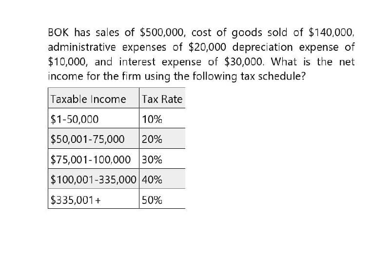 BOK has sales of $500,000, cost of goods sold of $140,000,
administrative expenses of $20,000 depreciation expense of
$10,000, and interest expense of $30,000. What is the net
income for the firm using the following tax schedule?
Taxable Income Tax Rate
$1-50,000
10%
$50,001-75,000 20%
$75,001-100,000 30%
$100,001-335,000 40%
$335,001+
50%