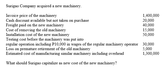 Surigao Company acquired a new machinery.
Invoice price of the machinery
Cash discount available but not taken on purchase
Freight paid on the new machinery
Cost of removing the old machinery
Installation cost of the new machinery
Testing cost before the machinery was put into
regular operation including P10,000 in wages of the regular machinery operator
Loss on premature retirement of the old machinery
Estimated cost of manufacturing similar machinery including overhead
What should Surigao capitalize as new cost of the new machinery?
1,400,000
20,000
40,000
15,000
50,000
30,000
5,000
1,300,000