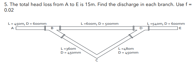 5. The total head loss from A to E is 15m. Find the discharge in each branch. Use f =
0.02
L=450m, D = 600mm
A
B
L=600m, D = 500mm
L=360m
D=450mm
L=480m
D=450mm
D
L=540m, D = 600mm
E