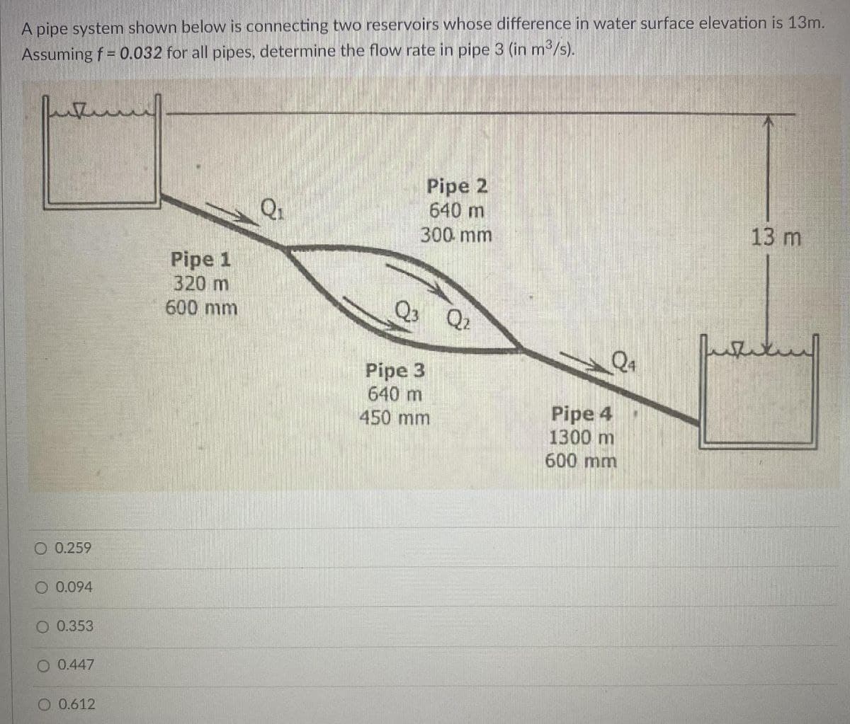 A pipe system shown below is connecting two reservoirs whose difference in water surface elevation is 13m.
Assuming f = 0.032 for all pipes, determine the flow rate in pipe 3 (in m³/s).
O 0.259
O 0.094
O 0.353
O 0.447
O 0.612
Pipe 1
320 m
600 mm
Q1
Pipe 2
640 m
300 mm
Q3 Q2
Pipe 3
640 m
450 mm
Q4
Pipe 4
1300 m
600 mm
13 m