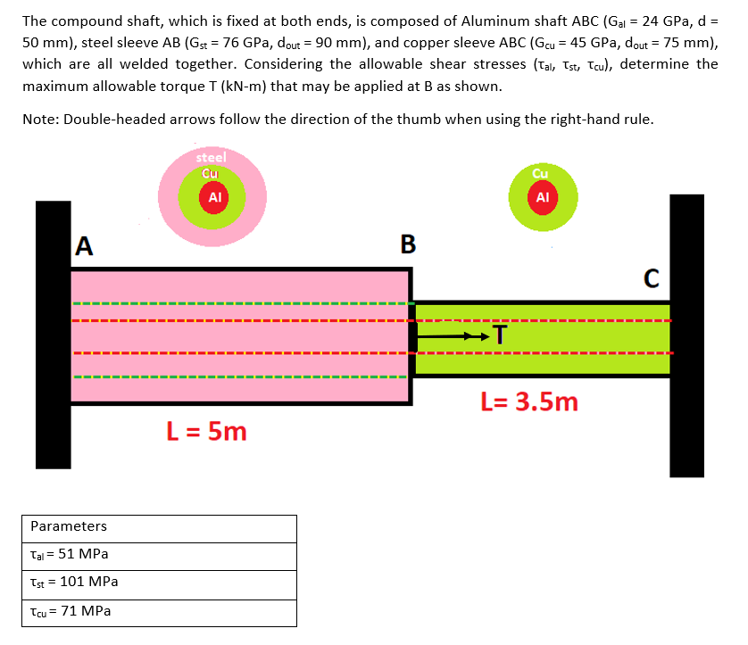 The compound shaft, which is fixed at both ends, is composed of Aluminum shaft ABC (Gal = 24 GPa, d =
50 mm), steel sleeve AB (Gst = 76 GPa, dout = 90 mm), and copper sleeve ABC (Gcu = 45 GPa, dout = 75 mm),
which are all welded together. Considering the allowable shear stresses (Tal, Ist, Tcu), determine the
maximum allowable torque T (kN-m) that may be applied at B as shown.
Note: Double-headed arrows follow the direction of the thumb when using the right-hand rule.
A
Parameters
Tal = 51 MPa
Tst = 101 MPa
Tcu = 71 MPa
steel
Cu
AI
L = 5m
B
➡T
Cu
AI
L= 3.5m
C