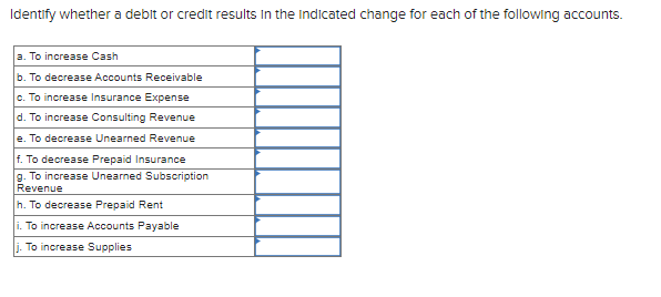 Identify whether a debit or credit results in the indicated change for each of the following accounts.
a. To increase Cash
b. To decrease Accounts Receivable
c. To increase Insurance Expense
d. To increase Consulting Revenue
e. To decrease Unearned Revenue
f. To decrease Prepaid Insurance
g. To increase Unearned Subscription
Revenue
h. To decrease Prepaid Rent
i. To increase Accounts Payable
j. To increase Supplies