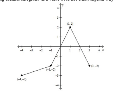 (1. 2)
1+
-1
(3.-2)
(-1.-2)
(4.-3)
