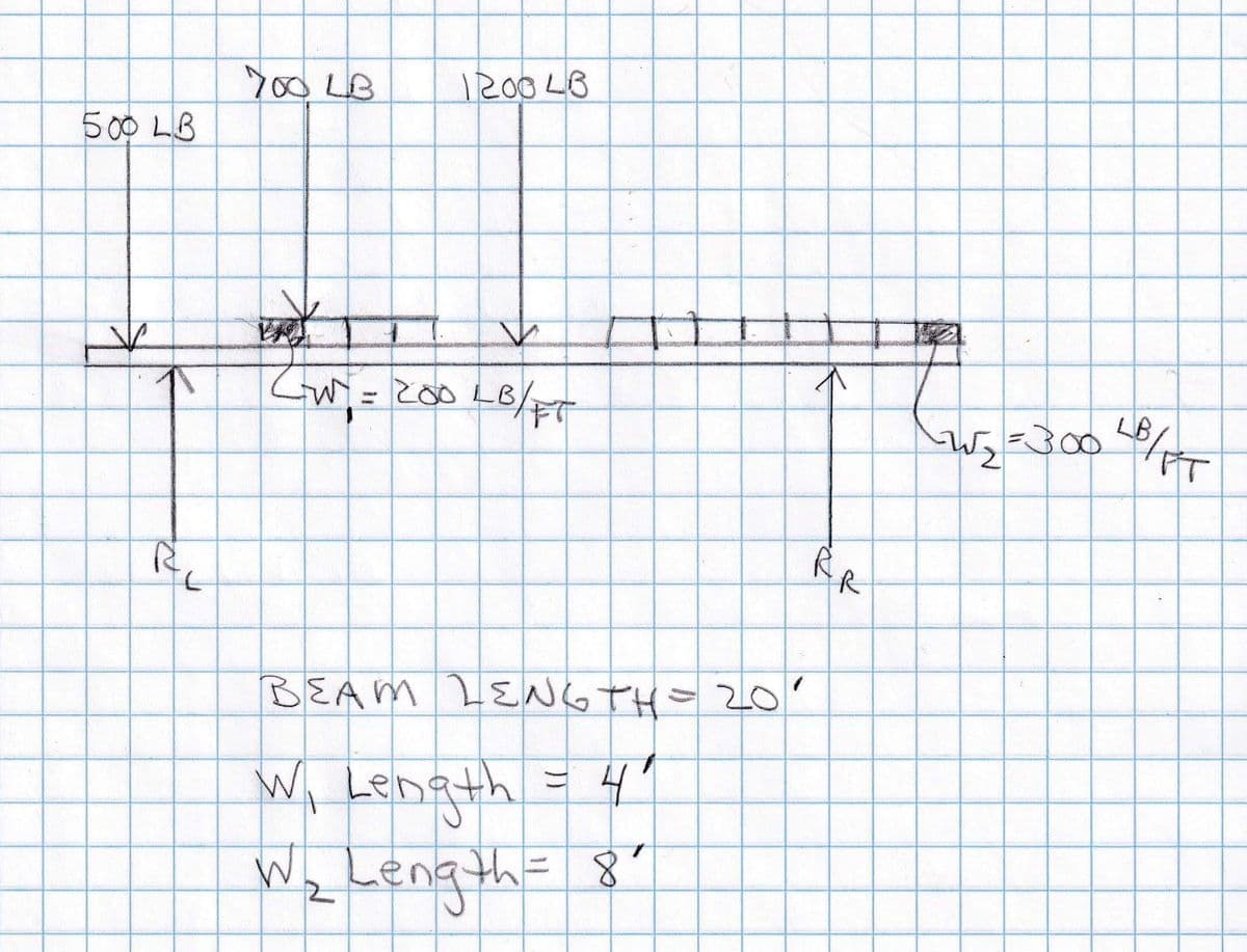 500 LB
1
R₁
700 LB
1200 LB
BAY
(W = 200 LB₁
BEAM LENGTH= 20'
W₁ Length
= 41
W ₂ Length = 8²
W₂=
1
LB/FT