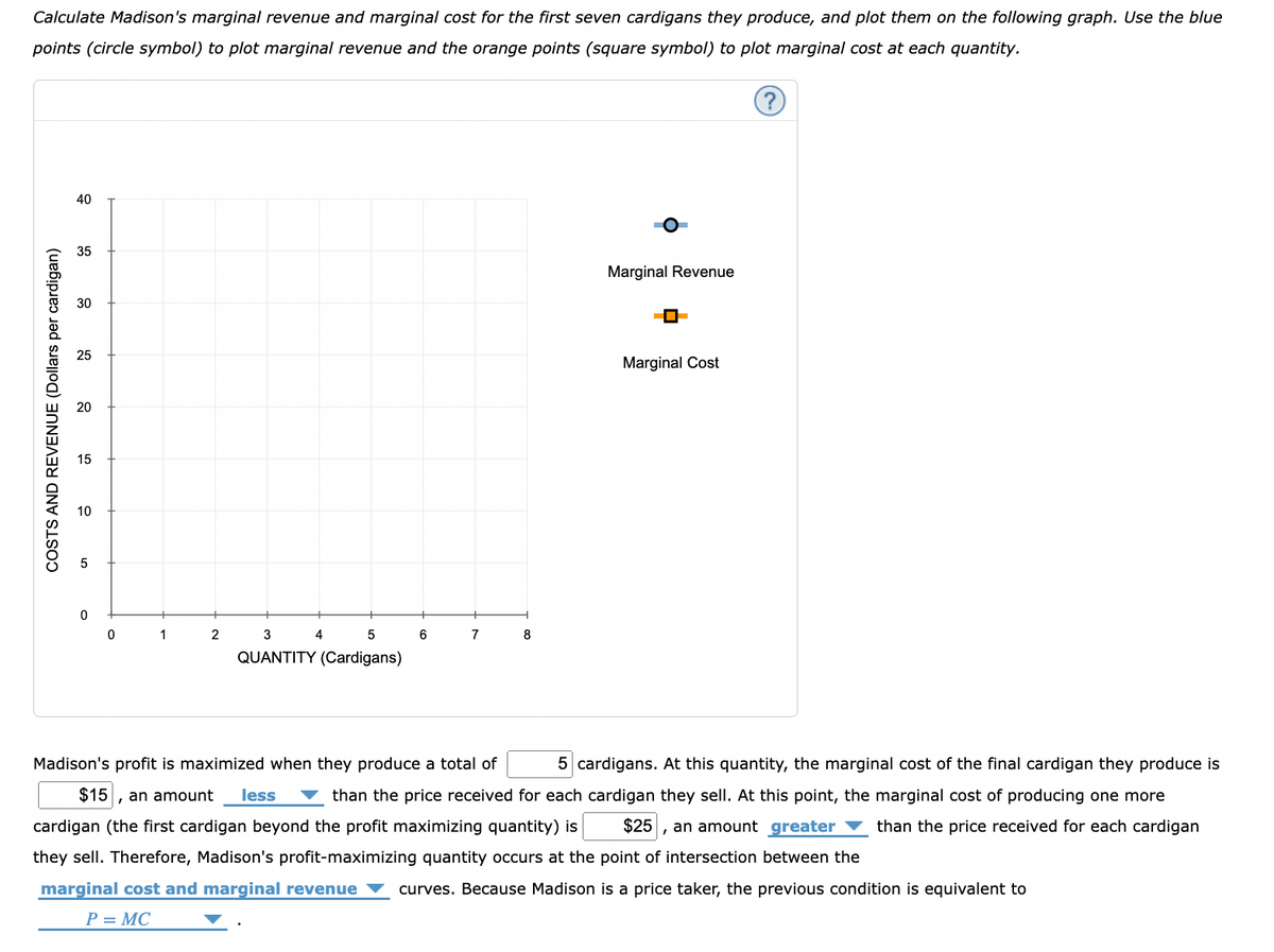 Calculate Madison's marginal revenue and marginal cost for the first seven cardigans they produce, and plot them on the following graph. Use the blue
points (circle symbol) to plot marginal revenue and the orange points (square symbol) to plot marginal cost at each quantity.
COSTS AND REVENUE (Dollars per cardigan)
40
35
30
25
20
15
10
0
0
2
4
3
5
QUANTITY (Cardigans)
6
7
8
Marginal Revenue
CO-
Marginal Cost
Madison's profit is maximized when they produce a total of 5 cardigans. At this quantity, the marginal cost of the final cardigan they produce is
than the price received for each cardigan they sell. At this point, the marginal cost of producing one more
$25 an amount greater than the price received for each cardigan
$15 an amount less
I
"
cardigan (the first cardigan beyond the profit maximizing quantity) is
they sell. Therefore, Madison's profit-maximizing quantity occurs at the point of intersection between the
marginal cost and marginal revenue curves. Because Madison is a price taker, the previous condition is equivalent to
P = MC