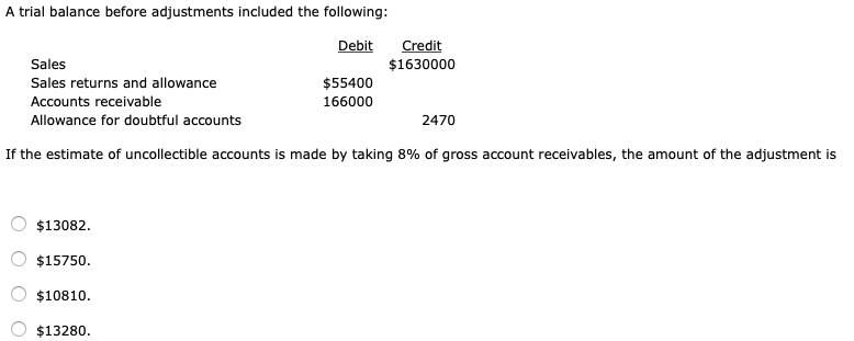 A trial balance before adjustments included the following:
Debit
Credit
Sales
$1630000
Sales returns and allowance
$55400
Accounts receivable
166000
Allowance for doubtful accounts
2470
If the estimate of uncollectible accounts is made by taking 8% of gross account receivables, the amount of the adjustment is
$13082.
$15750.
$10810.
$13280.
