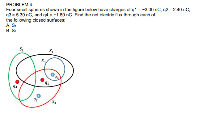 PROBLEM 4:
Four small spheres shown in the figure below have charges of q1 = -3.00 nC, q2 = 2.40 nC,
q3 = 5.30 nC, and q4 = -1.80 nC. Find the net electric flux through each of
the following closed surfaces:
A. Si
В. Sz
S2
S1
S3
93
91
94
92
S4
