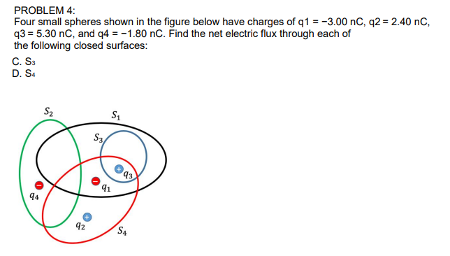 Four small spheres shown in the figure below have charges of q1 = -3.00 nC, q2 = 2.40 nC,
q3 = 5.30 nC, and q4 = -1.80 nC. Find the net electric flux through each of
the following closed surfaces:
C. S3
D. S.
