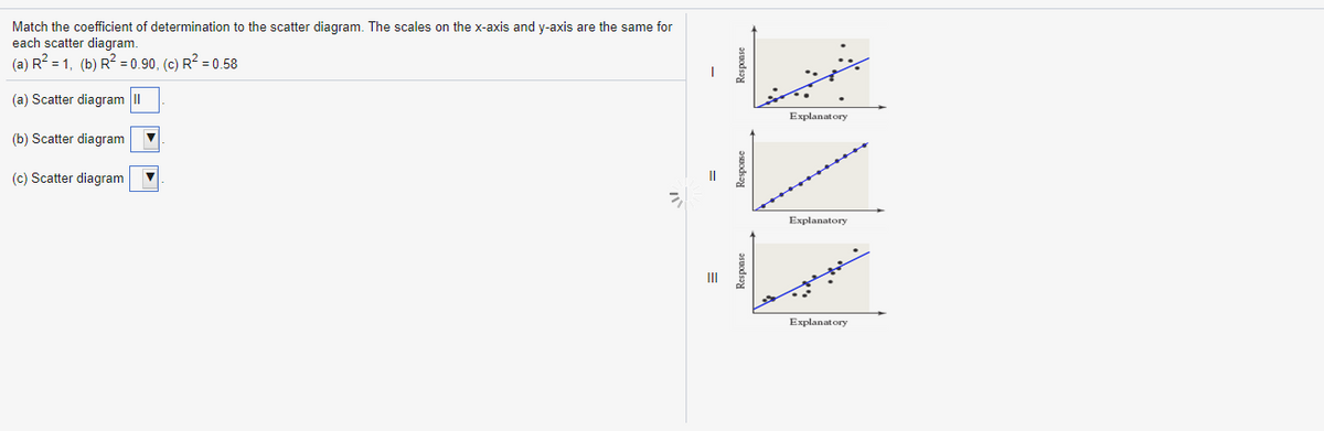 Match the coefficient of determination to the scatter diagram. The scales on the x-axis and y-axis are the same for
each scatter diagram.
(a) R2 = 1, (b) R? =0.90, (c) R² = 0.58
(a) Scatter diagram I|
Explanat ory
(b) Scatter diagram
(c) Scatter diagram
Explanatory
II
Explanatory
