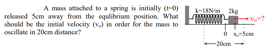 A mass attached to a spring is initially (t=0)
k=18N/m_ 2kg
released 5cm away from the equlibrium position. What
should be the initial velocity (v.) in order for the mass to
oscillate in 20cm distance?
Vo=?
0 x,=5cm
-20cm
