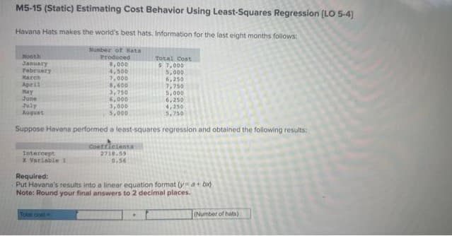 M5-15 (Static) Estimating Cost Behavior Using Least-Squares Regression [LO 5-4]
Havana Hats makes the world's best hats. Information for the last eight months follows:
Number of Bats
Produced
#,000
4.500
Month
January
February
March
April
May
7,000
8,600
3,750
6,000
3,000
4,250
5,000
5,750
Suppose Havana performed a least-squares regression and obtained the following results:
June
July
August
Intercept
x Variable I
Total Cost
$7,000
5,000
6,250
7,750
5,000
6,250
Coefficienta
2710.59
0.56
Total cost
Required:
Put Havana's results into a linear equation format (y= a + bx)
Note: Round your final answers to 2 decimal places.
(Number of hats)