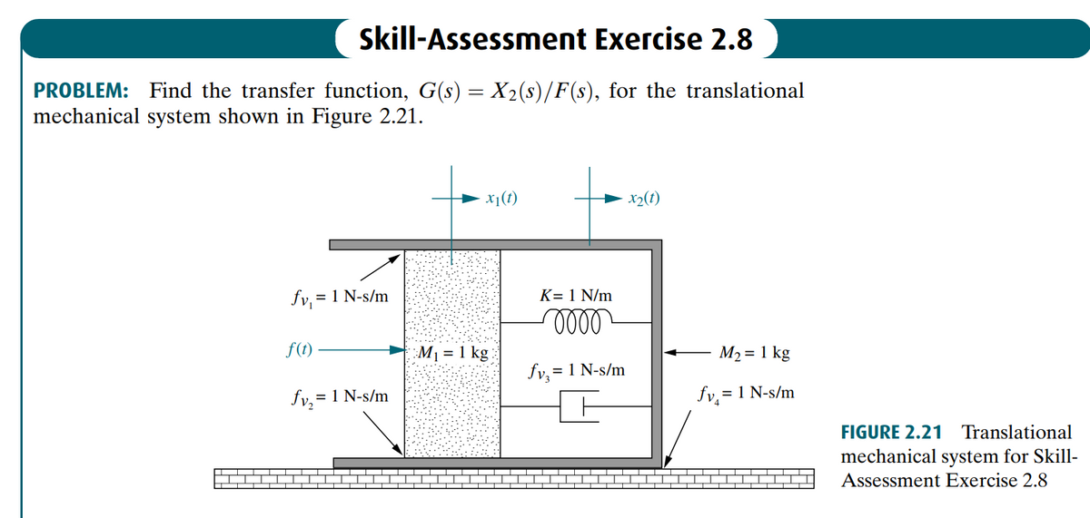 Skill-Assessment Exercise 2.8
PROBLEM: Find the transfer function, G(s) = X2(s)/F(s), for the translational
mechanical system shown in Figure 2.21.
▬▬▬
fv₁² = 1 N-s/m
f(t)
fv,
= 1 N-s/m
x1 (t)
M₁ = 1 kg
K= 1 N/m
oooo
fv₂ = 1 N-s/m
x2 (1)
M₂ = 1 kg
= 1 N-s/m
fv₂=
FIGURE 2.21 Translational
mechanical system for Skill-
Assessment Exercise 2.8