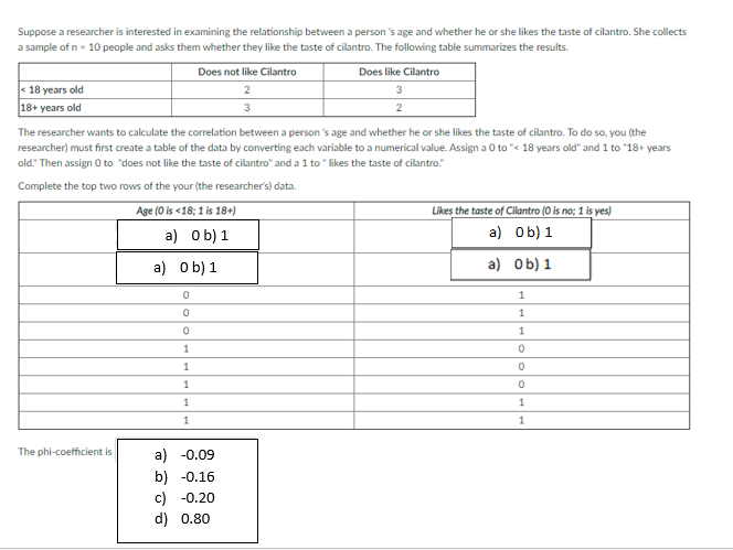 Suppose a researcher is interested in examining the relationship between a person 's age and whether he or she likes the taste of cilantro. She collects
a sample of n- 10 people and asks them whether they like the taste of cilantro. The following table summarizes the results.
Does not like Cilantro
Does like Cilantro
18 years old
2
18+ years old
3
The researcher wants to calculate the correlation between a person 's age and whether he or she likes the taste of cilantro. To do so, you (the
researcher) must first create a table of the data by converting each variable to a numerical value. Assign a 0 to "< 18 years old" and 1 to "18+ years
old." Then assign O to "does not like the taste of cilantro" and a 1 to " likes the taste of cilantro."
Complete the top two rows of the your (the researcher's) data.
Age (0 is <18; 1 is 18+)
Likes the taste of Cilantro (0 is no; 1 is yes)
a) ob) 1
a) Ob) 1
a) ob) 1
a) Ob) 1
1
1
1
1
1
1
1
The phi-coefficient is
a) -0.09
b) -0.16
c) -0.20
d) 0.80
