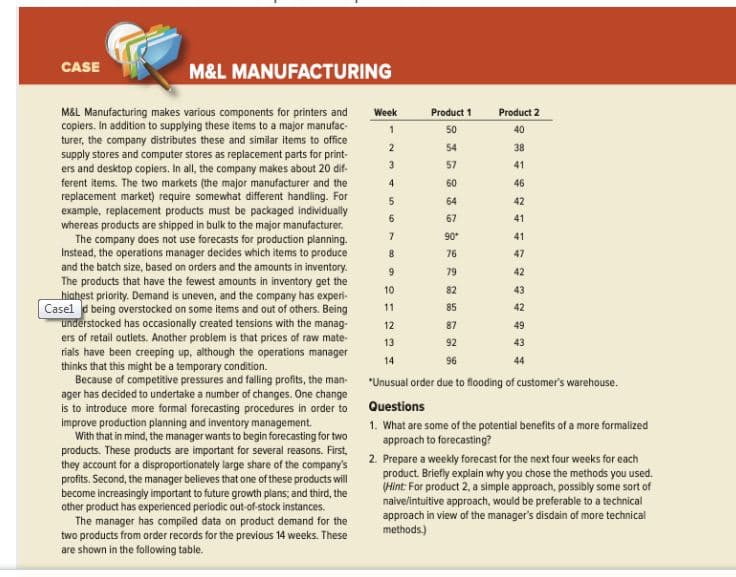 CASE
M&L MANUFACTURING
M&L Manufacturing makes various components for printers and
copiers. In addition to supplying these items to a major manufac-
turer, the company distributes these and similar items to office
supply stores and computer stores as replacement parts for print-
ers and desktop copiers. In all, the company makes about 20 dif-
ferent items. The two markets (the major manufacturer and the
replacement market) require somewhat different handling. For
example, replacement products must be packaged individually
whereas products are shipped in bulk to the major manufacturer.
The company does not use forecasts for production planning.
Instead, the operations manager decides which items to produce
and the batch size, based on orders and the amounts in inventory.
The products that have the fewest amounts in inventory get the
highest priority. Demand is uneven, and the company has experi-
Casel d being overstocked on some items and out of others. Being
understocked has occasionally created tensions with the manag-
Week
Product 1
Product 2
50
40
2
54
38
57
41
4
60
46
64
42
67
41
7.
90
41
76
47
79
42
10
82
43
11
85
42
12
87
49
ers of retail outlets. Another problem is that prices of raw mate-
rials have been creeping up, although the operations manager
thinks that this might be a temporary condition.
Because of competitive pressures and falling profits, the man-
ager has decided to undertake a number of changes. One change
is to introduce more formal forecasting procedures in order to Questions
improve production planning and inventory management.
With that in mind, the manager wants to begin forecasting for two
products. These products are important for several reasons. First,
they account for a disproportionately large share of the company's
profits. Second, the manager believes that one of these products will
13
92
43
14
96
44
"Unusual order due to flooding of customer's warehouse.
1. What are some of the potential benefits of a more formalized
approach to forecasting?
become increasingly important to future growth plans; and third, the
other product has experienced periodic out-of-stock instances.
The manager has compiled data on product demand for the
two products from order records for the previous 14 weeks. These
are shown in the following table.
2. Prepare a weekly forecast for the next four weeks for each
product. Briefly explain why you chose the methods you used.
(Hint: For product 2, a simple approach, possibly some sort of
naivelintuitive approach, would be preferable to a technical
approach in view of the manager's disdain of more technical
methods.)
