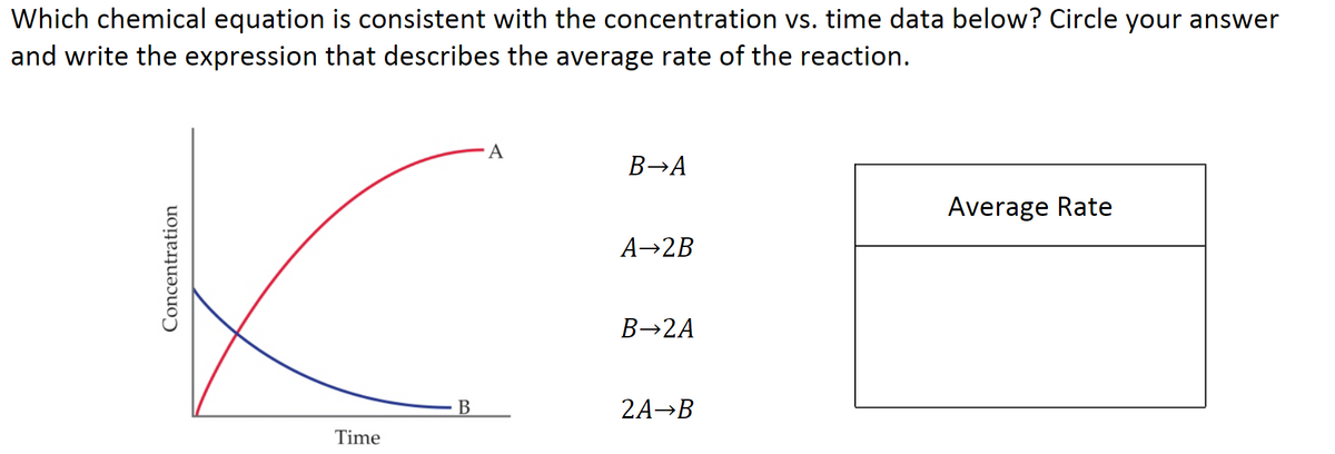 Which chemical equation is consistent with the concentration vs. time data below? Circle your answer
and write the expression that describes the average rate of the reaction.
Concentration
Time
B
A
B→A
A→2B
B→2A
2A→B
Average Rate